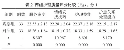 脑出血护理中采用预见性护理对护理质量及患者康复的影响2
