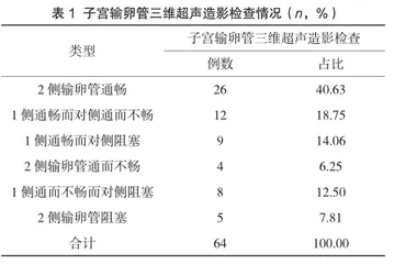 子宫输卵管三维超声造影诊断输卵管不孕的应用研究