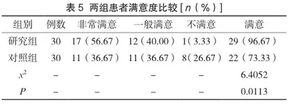 针对性护理在急性重症脑梗死患者中的实施效果观察5