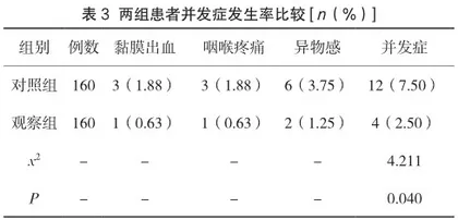 焦点式心理护理联合预见性护理在电子支气管镜诊疗术术后患者中的应用3