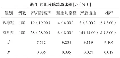基于大健康背景下进行现代产科服务体系改革的研究