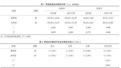 替米沙坦联合氢氯噻嗪在高血压患者治疗中的应用效果分析