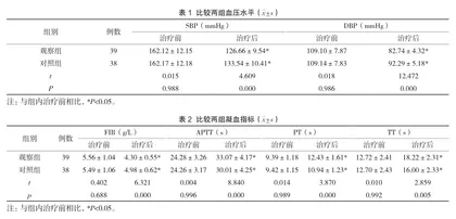 阿司匹林及拉贝洛尔在妊娠期高血压中的应用及妊娠质量分析