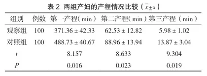 基于大健康背景下进行现代产科服务体系改革的研究2