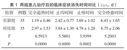柴葛芩连汤治疗小儿支气管肺炎湿热闭肺证的临床疗效探讨
