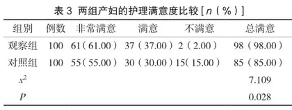 基于大健康背景下进行现代产科服务体系改革的研究3