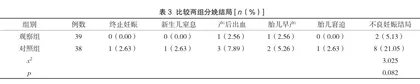 阿司匹林及拉贝洛尔在妊娠期高血压中的应用及妊娠质量分析2