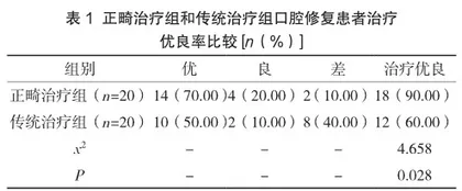 探析正畸治疗在口腔修复中的临床应用