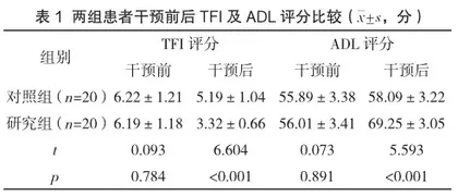 营养支持联合运动训练对血液透析患者疲乏与衰弱干预效果研究