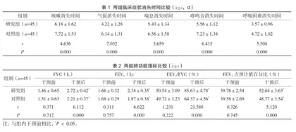 在小儿哮喘急性发作期雾化吸入治疗中实施综合护理干预的效果观察
