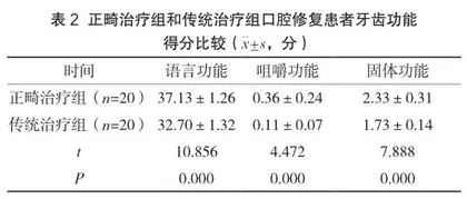 探析正畸治疗在口腔修复中的临床应用2