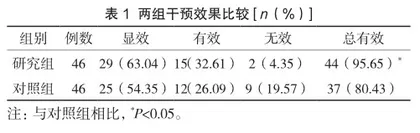 睑板腺按摩护理在睑板腺功能障碍性干眼患者中的应用效果