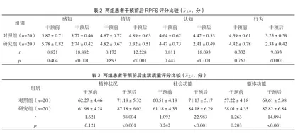 营养支持联合运动训练对血液透析患者疲乏与衰弱干预效果研究2