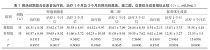 激素补充疗法对女性围绝经期综合征症状及骨密度的影响