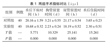 肺结节胸腔镜手术后开展个性化疼痛护理的干预效果