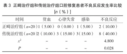 探析正畸治疗在口腔修复中的临床应用3