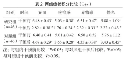 睑板腺按摩护理在睑板腺功能障碍性干眼患者中的应用效果2