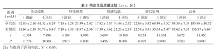 在小儿哮喘急性发作期雾化吸入治疗中实施综合护理干预的效果观察2