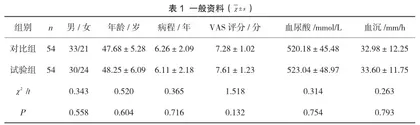 中药外敷配合四妙散加减治疗痛风性关节炎效果1
