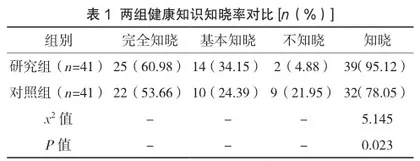 红光治疗失禁性皮炎的心理护理及健康教育研究