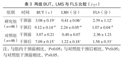 睑板腺按摩护理在睑板腺功能障碍性干眼患者中的应用效果3