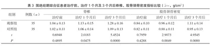 激素补充疗法对女性围绝经期综合征症状及骨密度的影响3