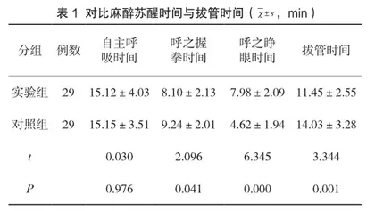 麻醉护理一体化管理模式对麻醉后恢复室患者并发症发生率的影响