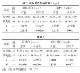 早期肠内营养在结肠癌术后护理中的应用评价