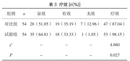中药外敷配合四妙散加减治疗痛风性关节炎效果3