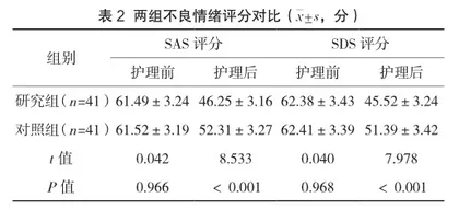 红光治疗失禁性皮炎的心理护理及健康教育研究2