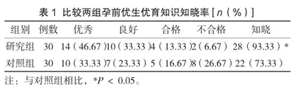 免费孕前优生健康检查及孕前健康教育在优生优育中的应用