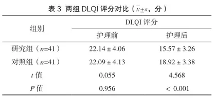 红光治疗失禁性皮炎的心理护理及健康教育研究3