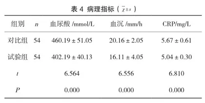 中药外敷配合四妙散加减治疗痛风性关节炎效果4