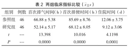 早期肠内营养在结肠癌术后护理中的应用评价2