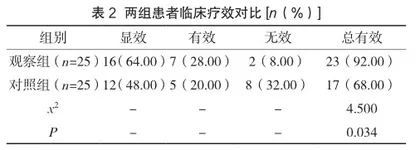 抗生素联合治疗老年慢阻肺患者社区获得性肺炎的疗效分析