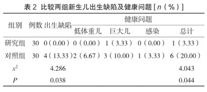 免费孕前优生健康检查及孕前健康教育在优生优育中的应用2