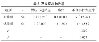 中药外敷配合四妙散加减治疗痛风性关节炎效果5