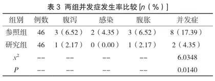 早期肠内营养在结肠癌术后护理中的应用评价3