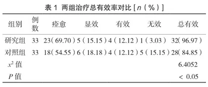 前列地尔在脑梗死治疗中的疗效评价