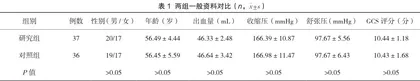 神经内镜下手术治疗基底节区高血压脑出血与显微镜下开颅手术的效果对比