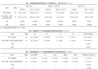 补肾生血排毒汤辅助西医治疗肾性贫血的临床有效性观察