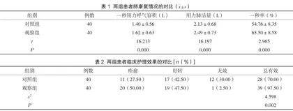 中医护理联合八段锦训练对慢性阻塞性肺疾病患者肺康复效果及生活质量的影响