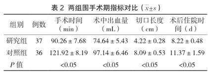 神经内镜下手术治疗基底节区高血压脑出血与显微镜下开颅手术的效果对比2