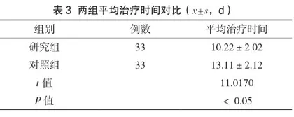 前列地尔在脑梗死治疗中的疗效评价3