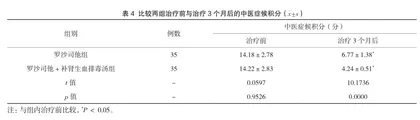 补肾生血排毒汤辅助西医治疗肾性贫血的临床有效性观察2