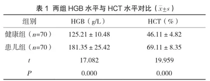 血细胞检验对小儿上呼吸道感染HGB水平及HCT水平的影响