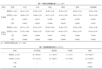 3H规范化护理模式对肺癌放疗患者生活质量的提升评价