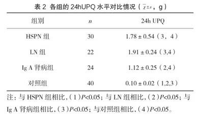 血清免疫球蛋白浓度在免疫性肾病中的临床使用价值分析2
