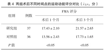 神经内镜下手术治疗基底节区高血压脑出血与显微镜下开颅手术的效果对比4