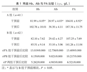 探讨不同营养护理方式对重症监护室高血压患者营养状况及胃肠功能的影响